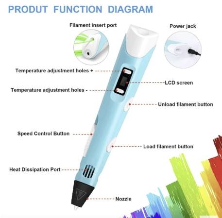 3D Printing Pen With USB Toys 3D Printing Pen With USB Toys
